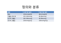 [건강증진] 고혈압전단계와 고혈압 관리, 예방하는 식이요법과 음식, 영양의 역할-2