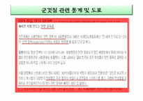 현대인 환경교육-군것질과 음식물 낭비, 환경과의 연관성 조사-5