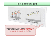 현대인 환경교육-군것질과 음식물 낭비, 환경과의 연관성 조사-10