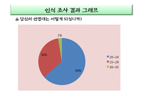현대인 환경교육-군것질과 음식물 낭비, 환경과의 연관성 조사-14