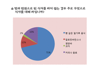 현대인 환경교육-군것질과 음식물 낭비, 환경과의 연관성 조사-16