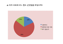 현대인 환경교육-군것질과 음식물 낭비, 환경과의 연관성 조사-17