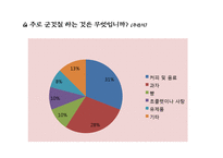 현대인 환경교육-군것질과 음식물 낭비, 환경과의 연관성 조사-18
