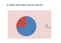현대인 환경교육-군것질과 음식물 낭비, 환경과의 연관성 조사-19