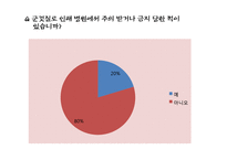 현대인 환경교육-군것질과 음식물 낭비, 환경과의 연관성 조사-20