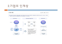 취업과 진로-신한은행 채용정보 조사-17
