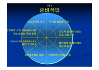 기업의 금연정책 수행을 위한 가이드 라인-4