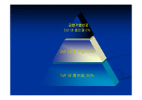 기업의 금연정책 수행을 위한 가이드 라인-5