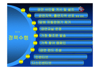 기업의 금연정책 수행을 위한 가이드 라인-11