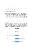 (근무시간 관리) 근무시간의 중요성과 근로시간의 단축, 탄력적 노동시간 및 주5일 근무제-5