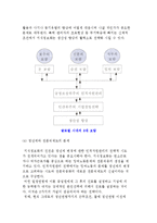 글로벌 시대 인적자원전략-6