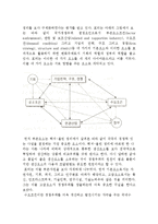 무역이론(절대우위론, 비교우위론, 제품수명주기이론과 신무역이론)-8