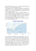 변화이론과 기업문화개발-4