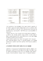 비즈니스의 글로벌화 과정-5