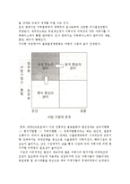 비즈니스의 글로벌화 과정-7
