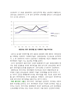 우리나라(한국) 사회복지 현황-3