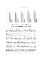 우리나라(한국) 사회복지 현황-4