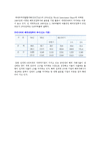 해외직접투자의 의의와 동기, 유형, 해외 직접투자 현황-7