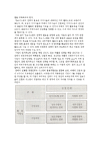 SIS의 정의와 구성요소, 발달배경 및 SIS 필요성-9