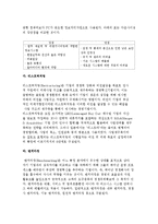 경영혁신의 필요성과 기법-5