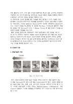 공급사슬관리(SCM)의 개요와 구성, SCM 구축전략과 전망-4
