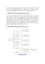 글로벌 조직관리) 글로벌 전략과 조직설계, 글로벌 기업의 조직구조-4