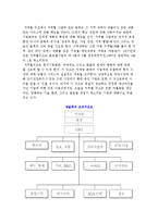 글로벌 조직관리) 글로벌 전략과 조직설계, 글로벌 기업의 조직구조-6