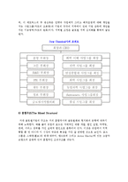 글로벌 조직관리) 글로벌 전략과 조직설계, 글로벌 기업의 조직구조-9