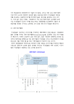 기업문화의 기능적 가치와 우수기업의 문화적 특성-9