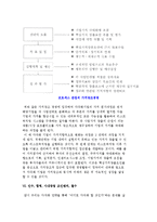 기업의 다각화 전략) 다각화의 의의, 개념과 동기, 평가기준, 다각화를 통한 경영-9