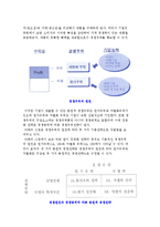 기업의 본원적 전략) 경쟁우위의 원천과 원가우위 전략, 차별화 전략, 집중화전략-3