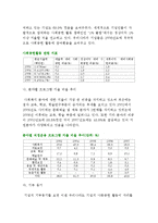 기업의 사회적 책임 등장배경과 사회공헌 활동 현황-10