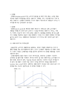 마케팅관리요소(제품관리, 가격관리, 유통경로관리, 촉진관리)-3