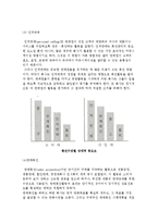 마케팅관리요소(제품관리, 가격관리, 유통경로관리, 촉진관리)-11