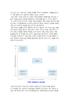 볼보(프랑스)의 시너지적 기업문화-7