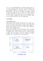 사업 포트폴리오의 의의와 분석기법-3