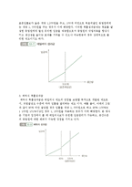 임금형태(월급제, 연봉제, 성과급제)-6