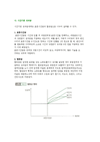 임금형태(월급제, 연봉제, 성과급제)-7