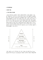 지식경영(KM)의 개요와 구조, KM 전략과 전망-2