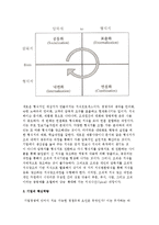 지식경영(KM)의 개요와 구조, KM 전략과 전망-4