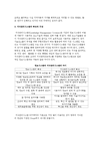 지식경영(KM)의 개요와 구조, KM 전략과 전망-7