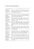 (A+ 레포트) 다중지능이론에 기초한 교수-학습 활동-8
