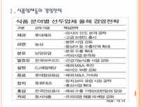 [식품업체]식품업체들의 해외시장 진출전략-농심,롯데,한국야쿠르트 PPT자료-3