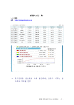 셀프주유소(사업계획서)-3
