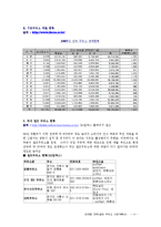 셀프주유소(사업계획서)-4