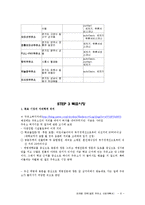 셀프주유소(사업계획서)-6