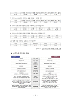 아디다스 기업에 대해(M&A 중심으로)-19