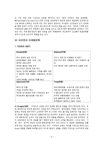 이마트와 롯데마트에 대해-6
