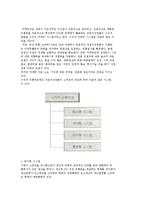 (유통 경로 개념) 유통경로의 기능과 수준 및 형태, 목표-9