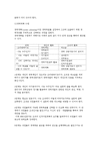 경력개발제도(CDP)의 운영과 구성체계, 경력개발제도와 승진관리-5